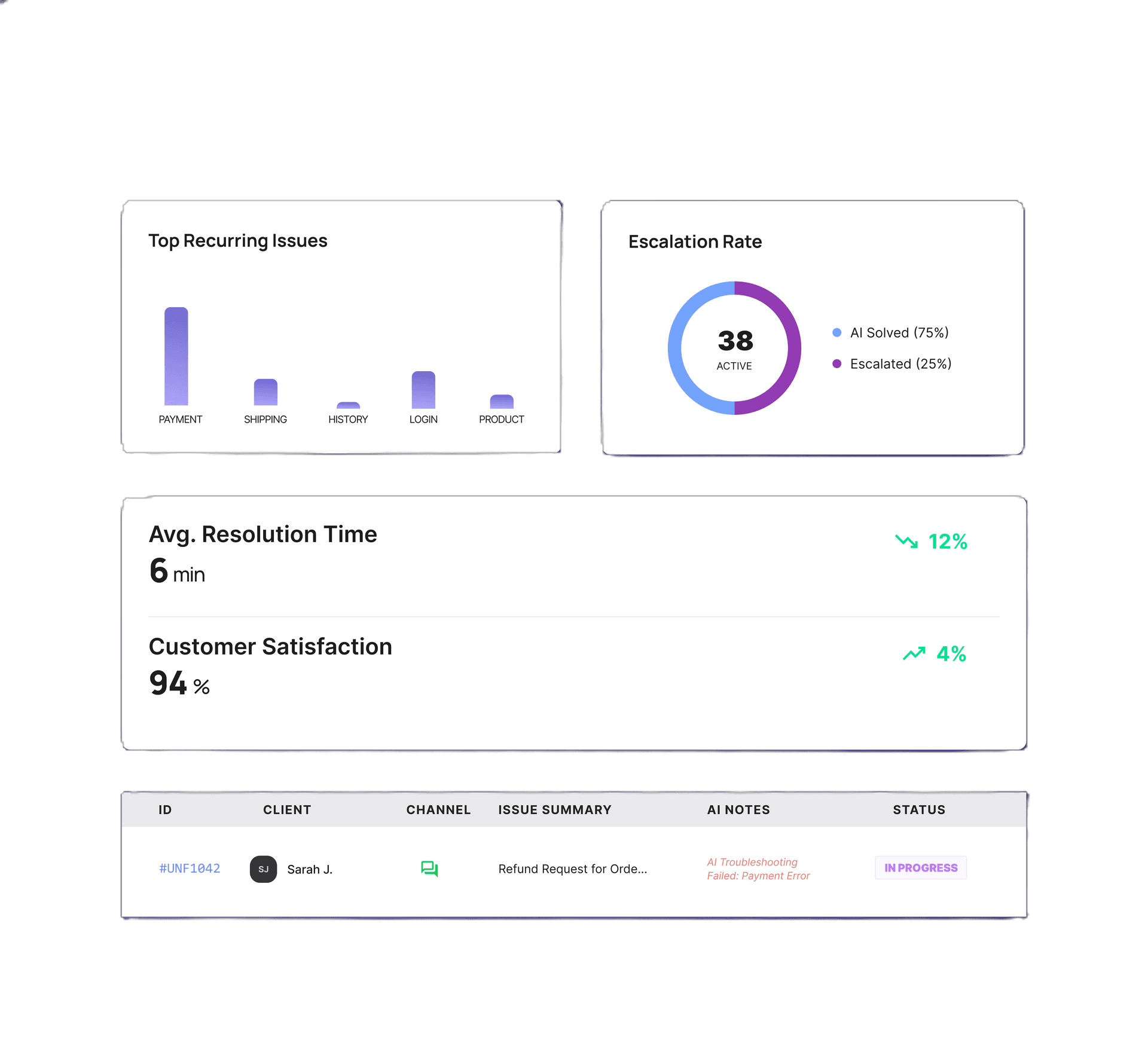 Unifunl Insights Suite