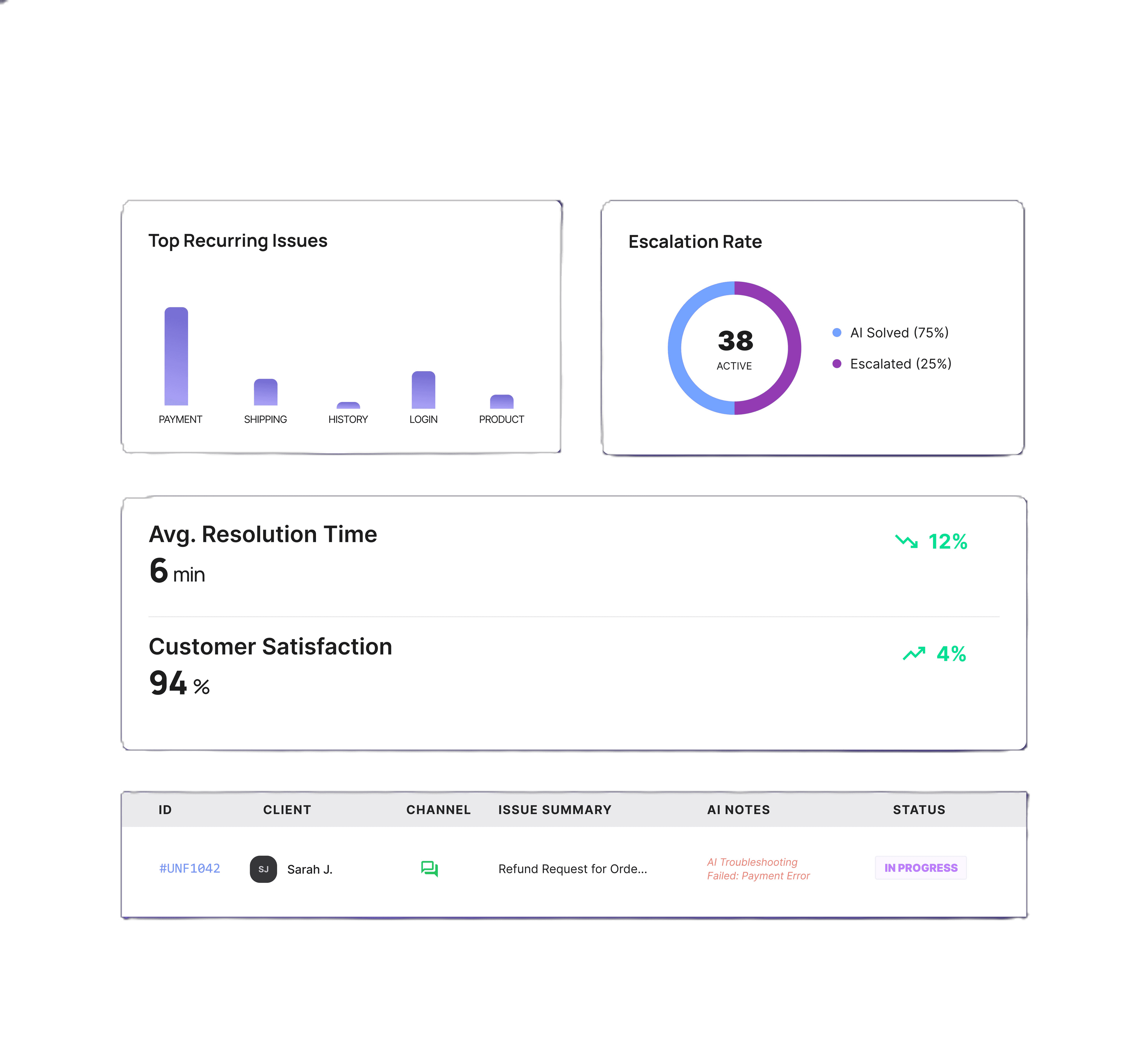Unifunl Insights Suite