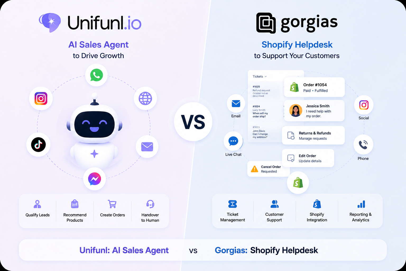 Unifunl vs Gorgias: Shopify Helpdesk or Omnichannel AI Sales Agent?